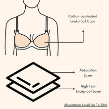 Load image into Gallery viewer, Premium Feeding Bras for New Moms (Set of 6)