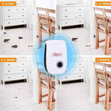 Load image into Gallery viewer, NEW ALL OUT ULTRASONIC MOSQUITOES AND PEST KILLER